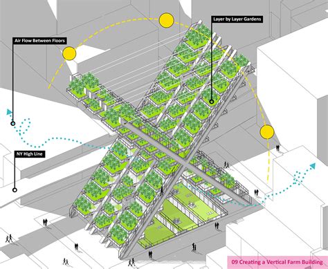 New York Vertical Farm Design Idea Diagrams On Behance