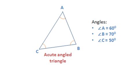 Right Angled Triangle Formula