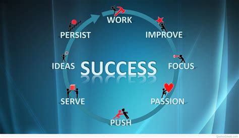 Positivity, confidence, and persistence are key in life, so never give up on yourself. Very successful quotes & success quotes wallpapers 2015