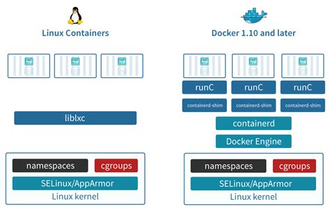Introduction To Containers In Scientific Practice Docker And Singularity