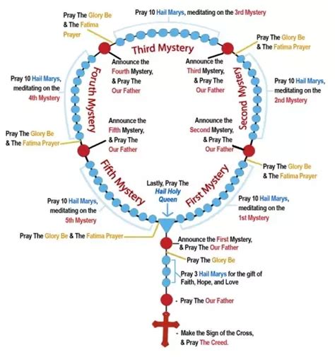 How To Pray The Rosary St Adalbert St Roch Staten Island Ny