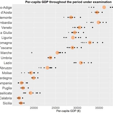 Per Capita GPD Of All Regions Throughout The Period Under Download Scientific Diagram