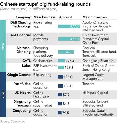 Top 10 Chinese Startups To Watch In 2021 The Modern Product Manager