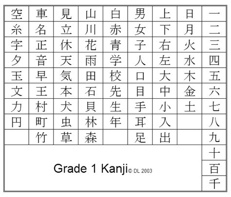 Well, a great way to start learning kanji is to dive into some japanese content and start reading! Kanjis | Lecciones de Japonés | Kitsune | 狐