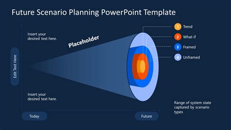 Future Scenario Planning Powerpoint Template