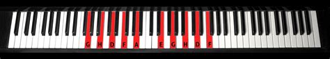 Klaviatur zum ausdrucken,klaviertastatur noten beschriftet,klaviatur noten,klaviertastatur zum ausdrucken,klaviatur pdf,wie heißen die tasten vom klavier,tastatur schablone zum ausdrucken. Klaviatur Ausdrucken Pdf : Klaviertastatur Zum Ausdrucken ...