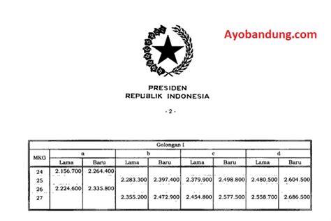 Daftar Tabel Gaji Pns Desember Berdasarkan Golongan Dan Masa Kerja