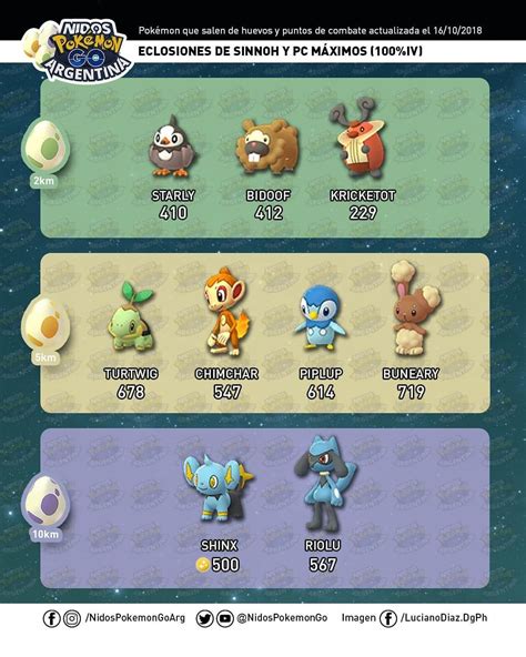 Eclosiones De 4ta Generación Estos Son Los Pokémon De Sinnoh Que Se Suman A Los Huevos De 2km