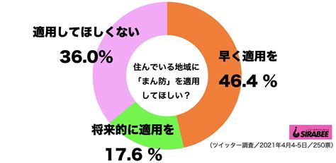 新型コロナ 神奈川 経済 地域総合 東京 関西 大阪 関東 埼玉 愛知 中部 兵庫 医療・健康. 東京都、6日のコロナ新規感染者は399人 火曜としては5週連続増 ...