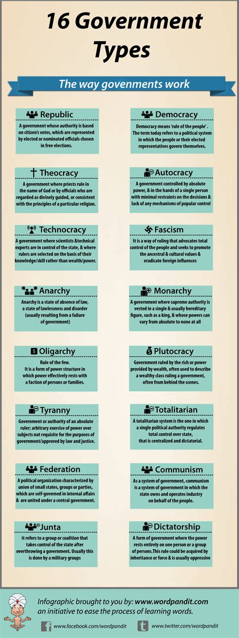 16 Types Of Government A Writers Resource Writers Write