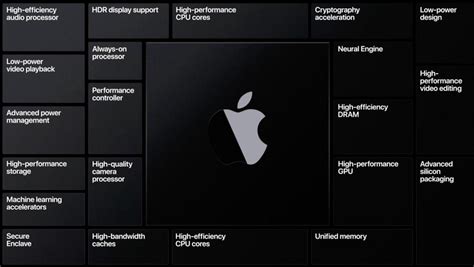 Apple Silicon Vs Intel Macworld