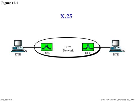 Ppt Chapter 17 Powerpoint Presentation Free Download Id4708864