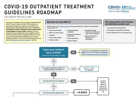Covid 19 Outpatient Treatment