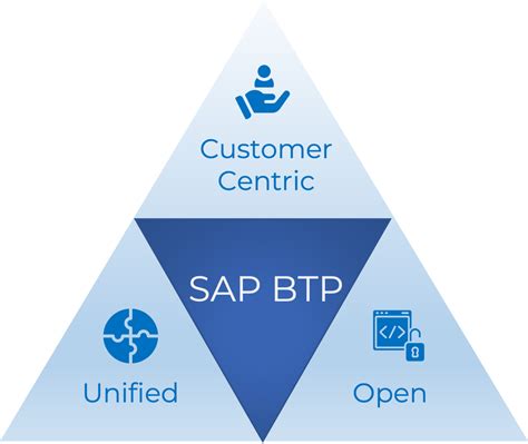 Sap Business Technology Platform Btp Everything You Need To Know
