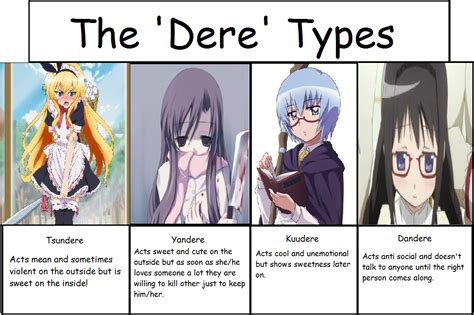 The Dere Types Yandere Tsundere Yandere Anime