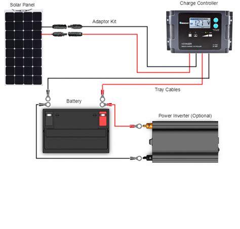 Two renogy 100 watt monocrystalline solar panels. Connection diagram of 100 Watt 12 Volt Monocrystalline Solar Marine Kit | Renogy Solar # ...
