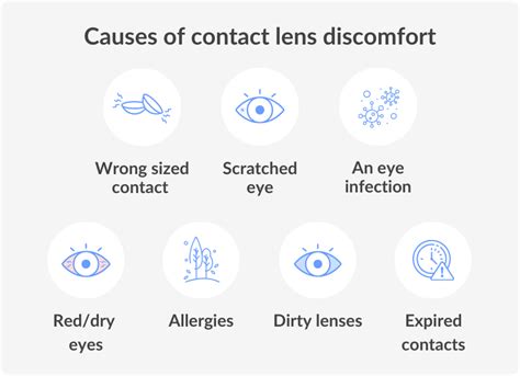 Eye Irritation From Contact Lenses Smartbuyglasses Us