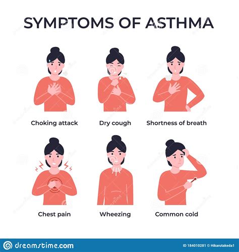 Signs And Symptoms Of Asthma Attack
