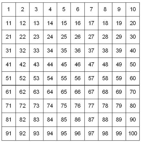 Tableau Des Nombres Tableau De Numération Calcul