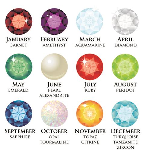 Simplistically, gemstone colour occurs in two ways: birthstones by month | Birthstones By The Month | Search ...