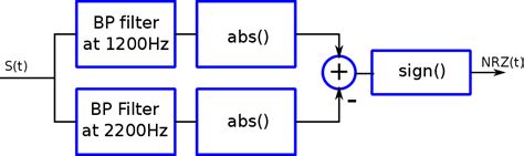 Lab6 Part A Audio Frequency Shift Keying Afsk