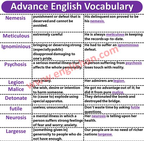 Advanced Vocabulary For Ielts Pdf Advanced Vocabulary English