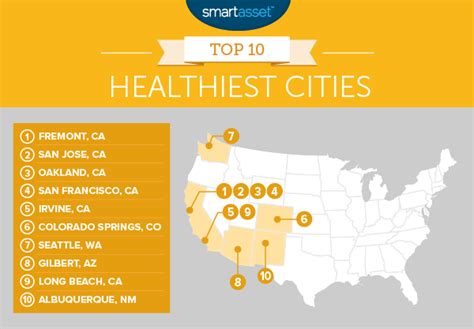 Healthiest Cities In The United States Smartasset