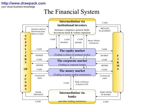 The Financial System Diagram