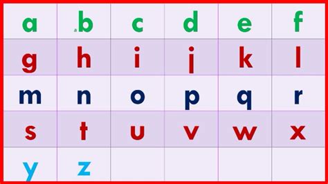 Chhoti Abcd Small Abcd Phonics Song Alphabet Song With Sounds