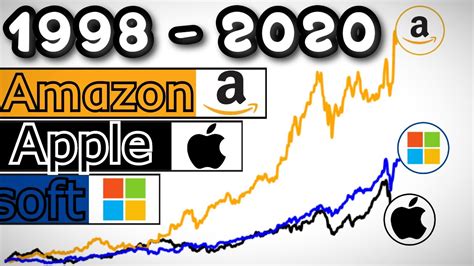 Amazon Vs Apple Vs Microsoft Stock Price History 1998 2020 Youtube