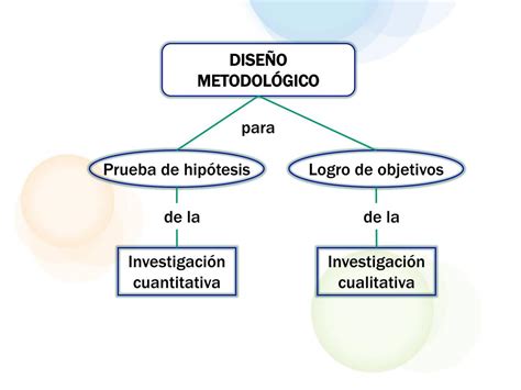 Ppt El DiseÑo MetodolÓgico Powerpoint Presentation Free Download