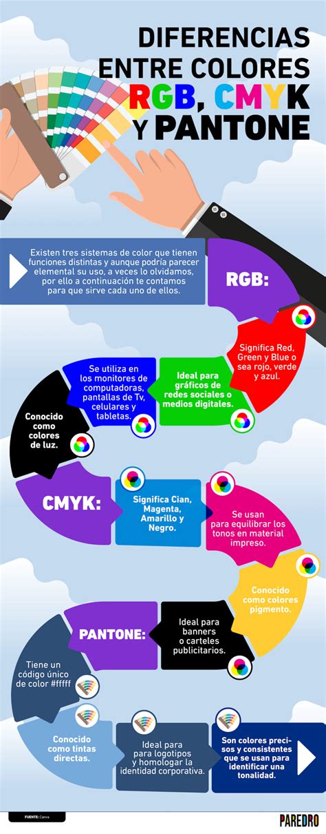 Diferencia Entre Cmyk Y Rgb Academia De Dise O