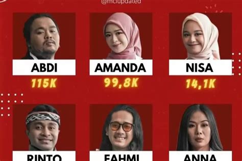 4 Besar Followers Instagram Terbanyak Masterchef Indonesia Season 10