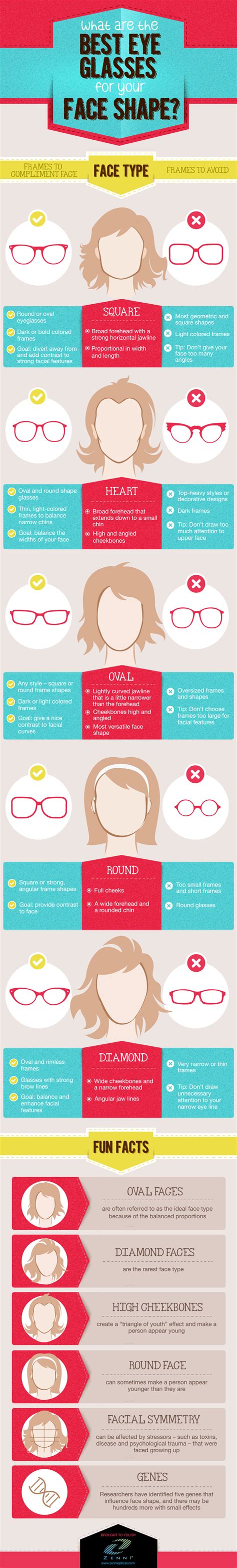 Best Eyeglasses For Your Face Shape Infographic Zenni Optical My Xxx