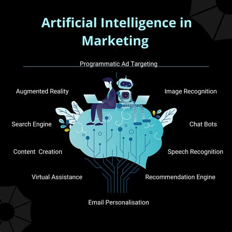 Ai Marketing Can You Predict The Success Of Your Next Campaign