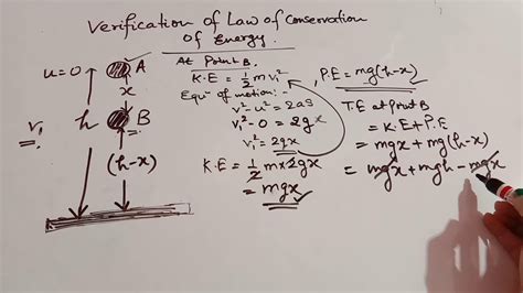 Verification Of Law Of Conservation Of Energy Class 9proof Of Law Of