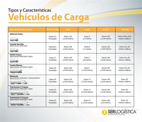 Issuu Tipos De Vehiculos De Carga By Alcahueta ProducciÓn GrÁfica