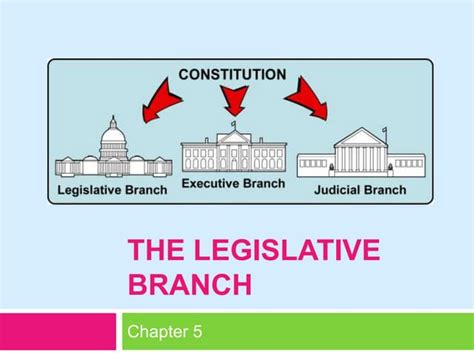 The Legislative Branch Ppt