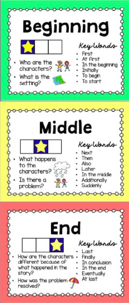 Story Retell And Sequencing Beginning Middle End Teaching Reading