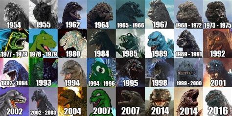 Sangram samel, amruta deshmukh, vinamra bhabal, pushkar lonarkar, vijay nikam. Godzilla sure has evolved and changed over the years hasn ...