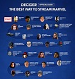 Your Ultimate Guide To Streaming The Marvel Cinematic Universe In Order ...
