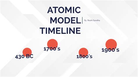 Atomic Model Timeline By Roohi Sandha