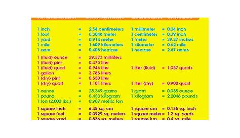 conversion chart for metric system