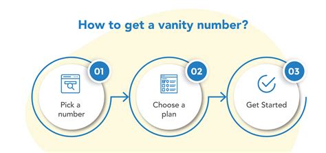 Vanity Phone Numbers Meaning Benefits How To Get Justcall Blog