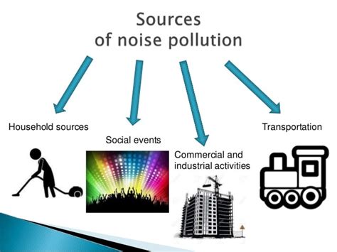 Noise Pollution
