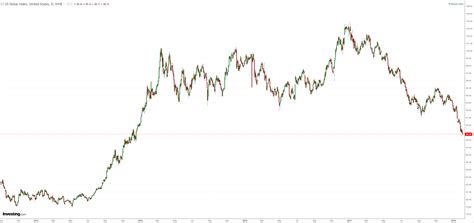 Bond Bull Or Bond Bear Macrobusiness