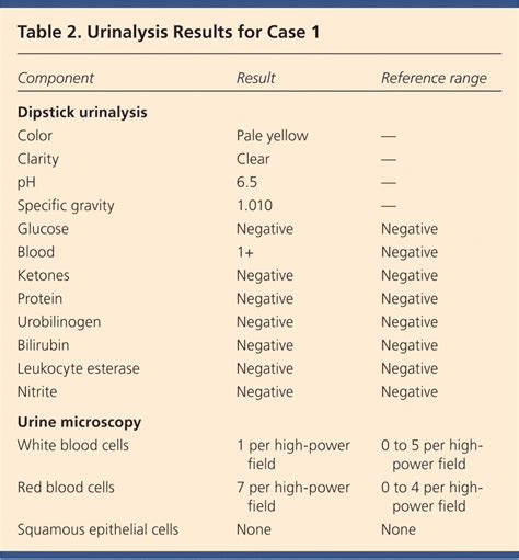 Urinalysis Case Presentations For The Primary Care Physician Aafp