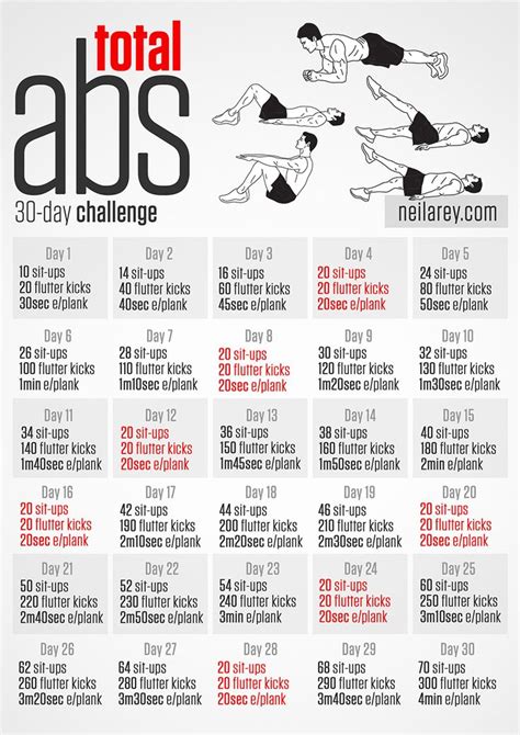 Total Abs Day Challenge Cardio Workout Video Total Abs Cardio