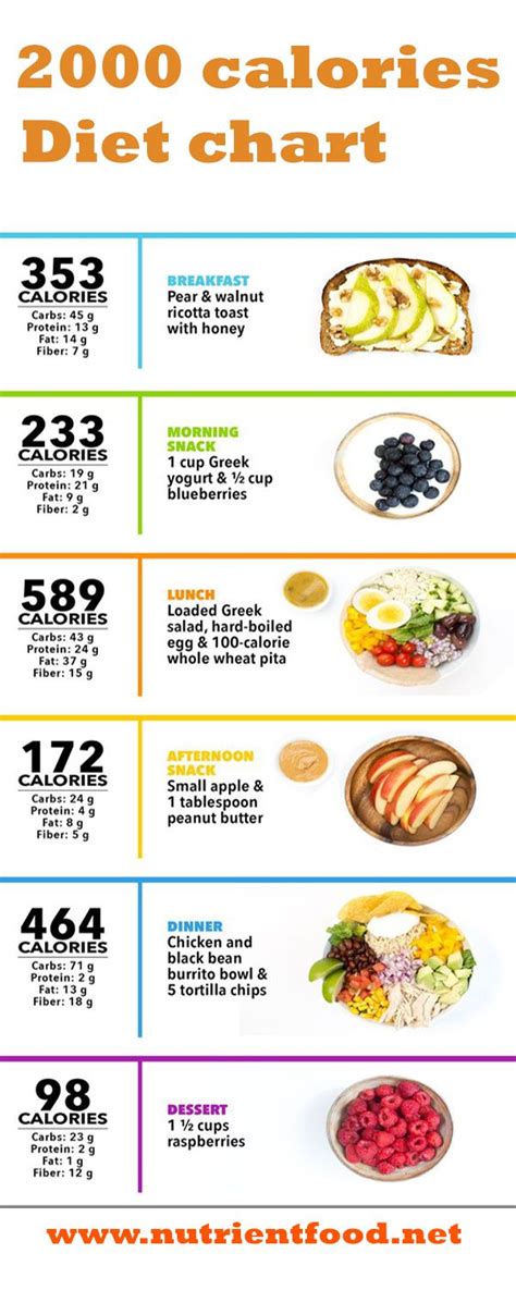 Calorie is a unit of measurement of heat or heat. 2000 calories diet,What Is a 2,000-Calorie Diet? The ...