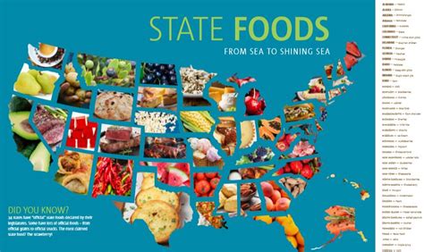 Popular Foods From Each Us State Worldstrides